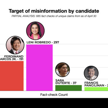 Firehose of disinformation floods run-up to election